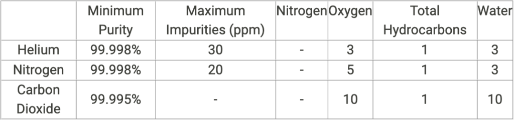 table of laser-related gases