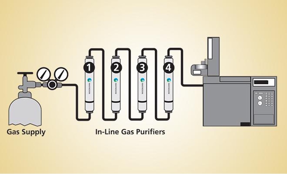 gas purifiers diagram